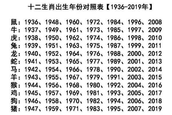 1942年属什么