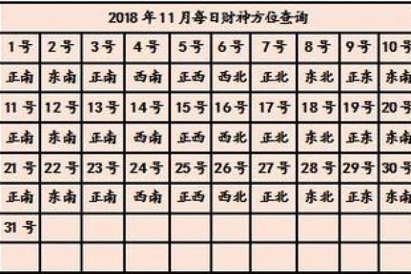2025财神方位查询表