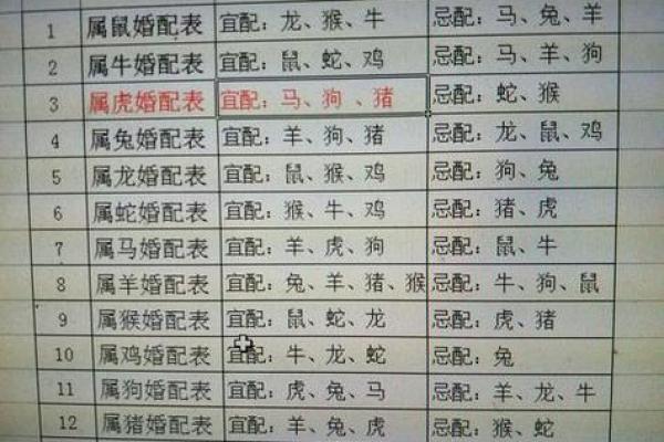 属牛与属龙姻缘解析生肖配对是否美满