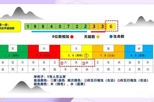 2025年3月1日每日穿衣五行颜色运势