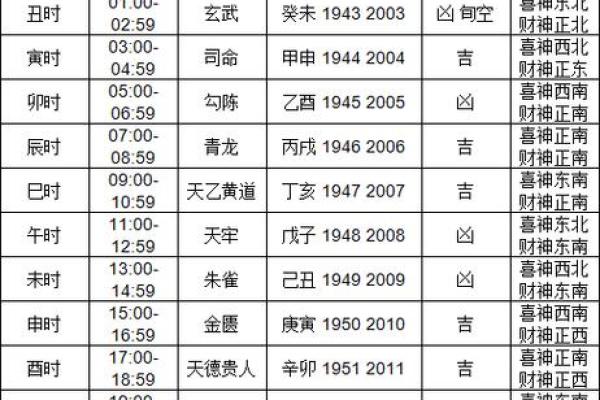 今日财神方位查询老黄历