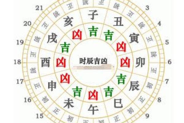 2021年5月4日动土好不好
