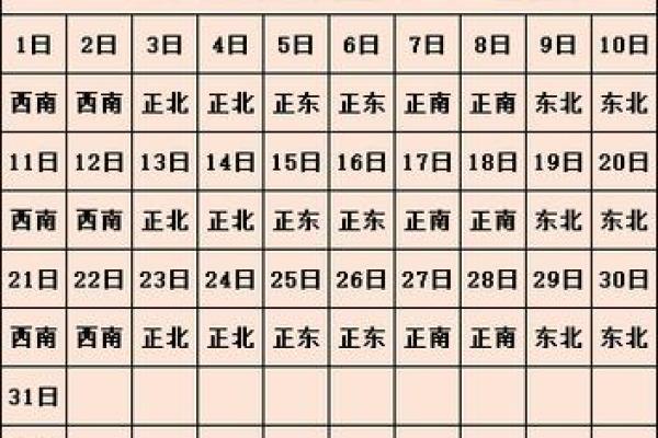 2025年1月13日财神方位
