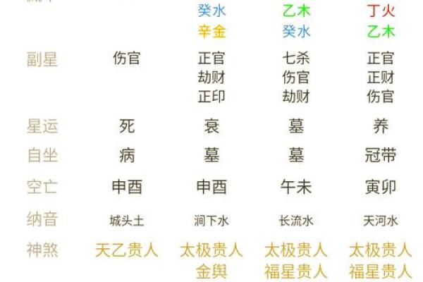 测算生辰八字_精准测算生辰八字揭秘命运玄机与运势走向
