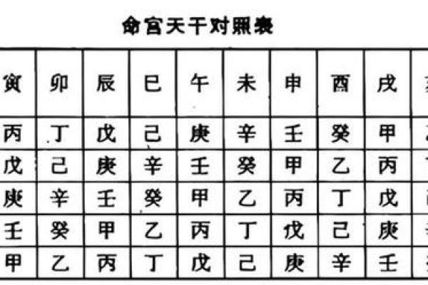 免费四柱八字排盘测算精准解析你的命运密码