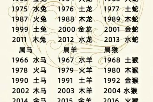 五大三粗指什么生肖