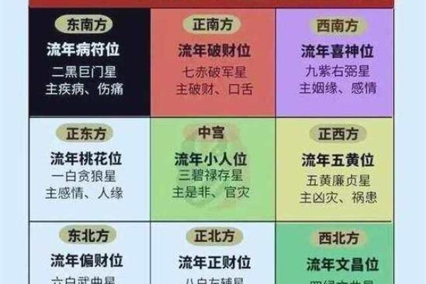 2025年除夕夜财神方位
