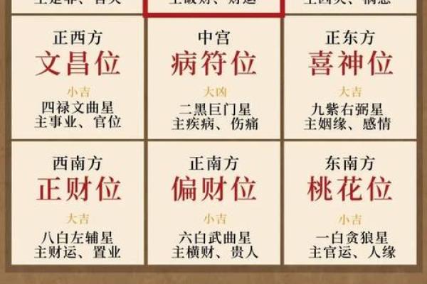 2025年2月1日财神方位