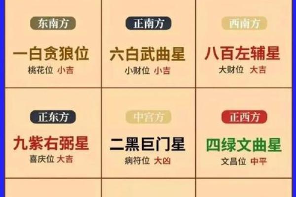 2025年财神正确方位表