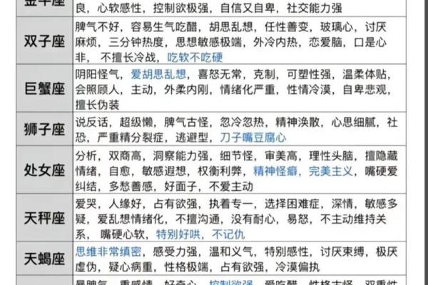 星座运势2013年_2013年星座运势全解析揭秘你的年度运程