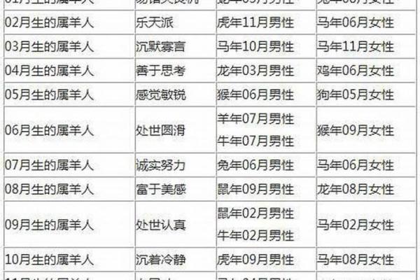 男人属羊的命运好不好 男人属羊命好吗