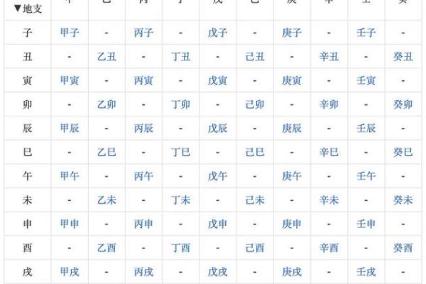 免费测算八字生辰八字详批 免费测算八字生辰八字详批精准解析命运走向
