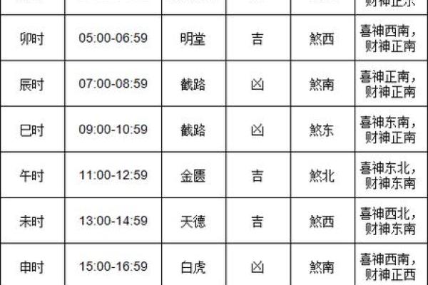2月求医吉日-[黄道吉日]