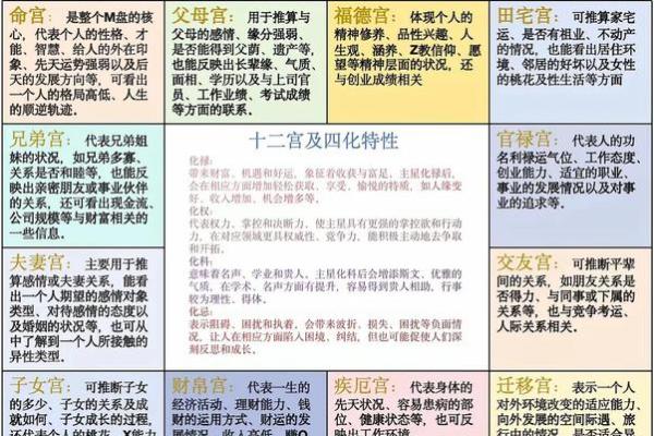 财帛宫化禄入官禄宫 财帛宫化禄到田宅宫