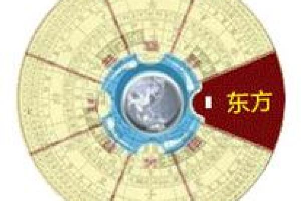 财神方位