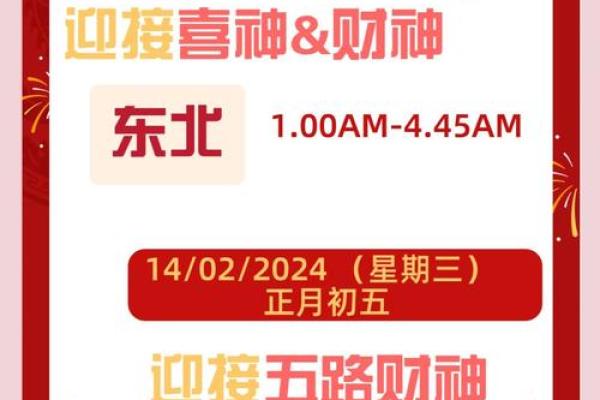 财神方位