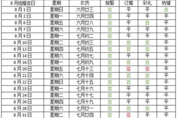 2021年4月动土黄道吉日时间查询