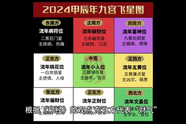 财神坐最吉利三个位置