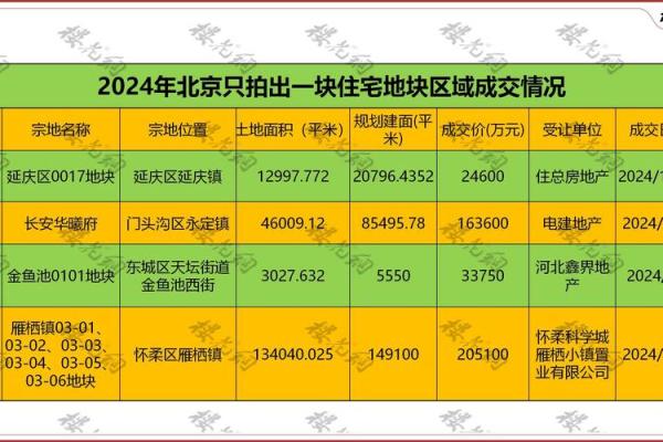 2021年4月份哪天宜动土
