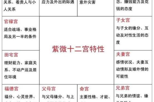 夫妻宫天相陷_夫妻宫天相陷天魁庙旺