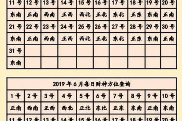 正月初一财神方位