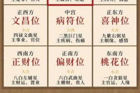2025年2月1日财神方位