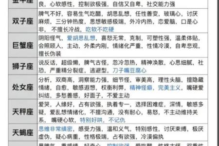 星座运势2013年_2013年星座运势全解析揭秘你的年度运程