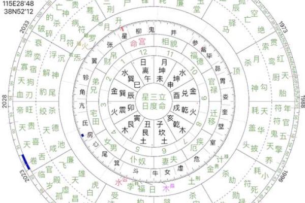 地空地劫在福德宫_地空地劫在福德宫命理解析与运势影响