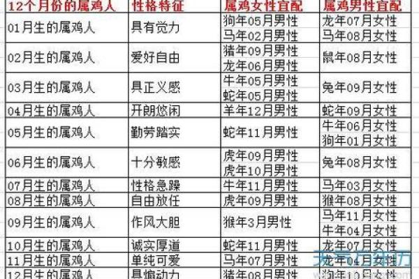 2025年93年属鸡男运势解析全年运程详解