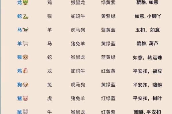 2000年属龙2024年佩戴什么_2000年属龙者2024甲辰年开运配饰指南