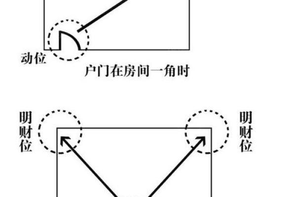 打麻将方位
