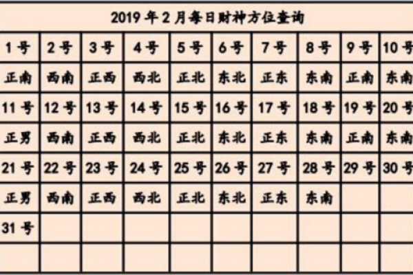 打麻将方位