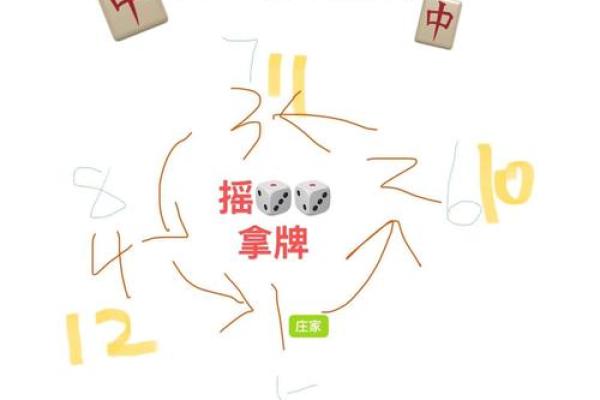 打麻将方位