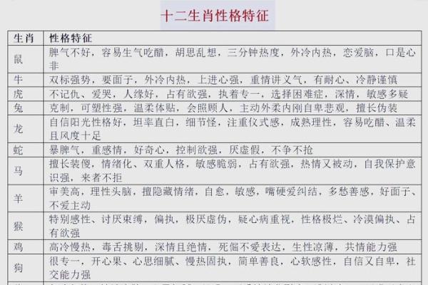 人品最差四大生肖