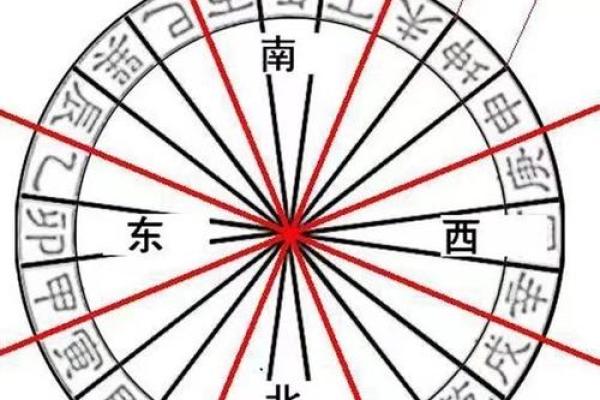 今天财神方位在哪边