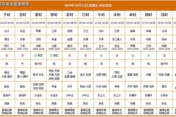 10月份万年历黄道吉日