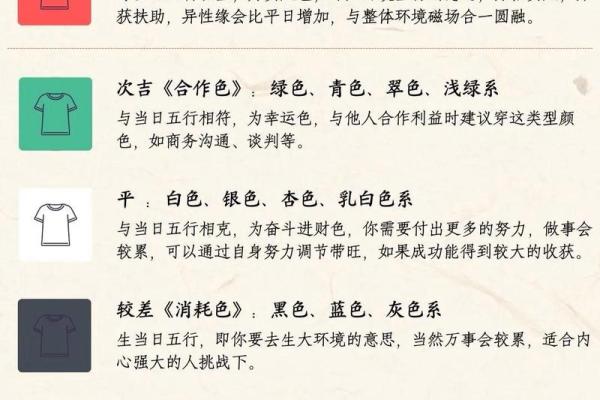 2025年3月28日每日五行穿衣