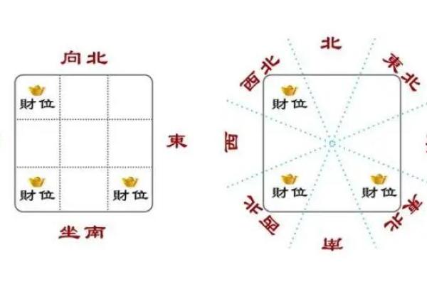 初一喜神财神在哪个方位