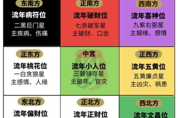 今天下午财神在哪边