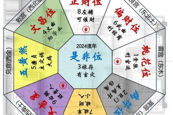 财神方位查询今日财神在哪方