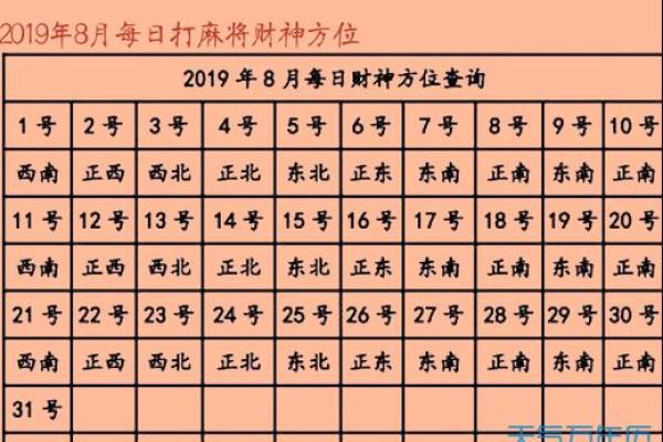 财神在什么方位