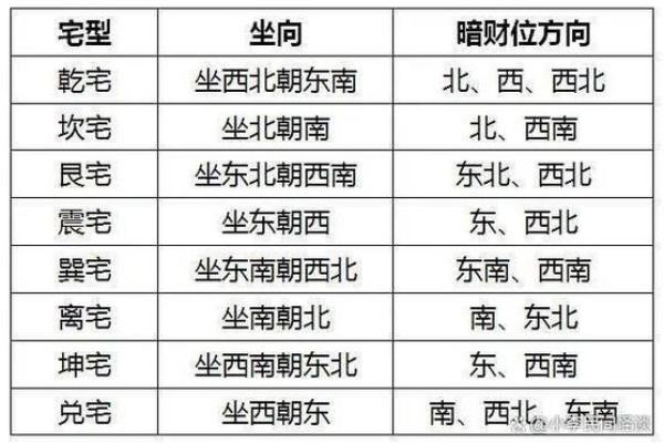 今日财神方位查询图