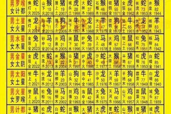 2025属马人全年运势详解每月运程与吉凶预测