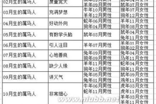 2002属马女几岁遇真爱_02年马女最终嫁给了谁