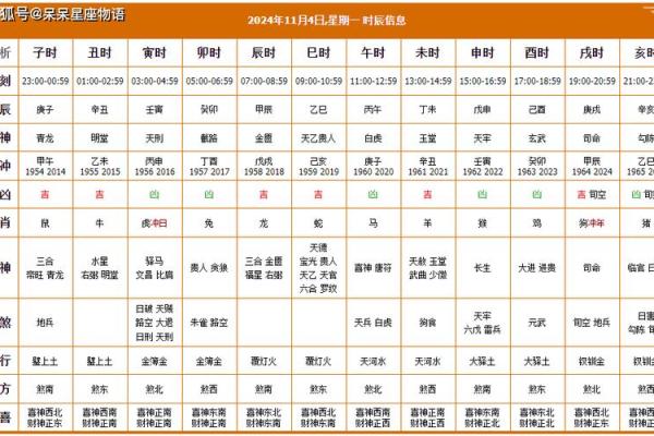 四月份安门的黄道吉日