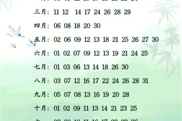 2021年四月提车的好日子是哪一天啊