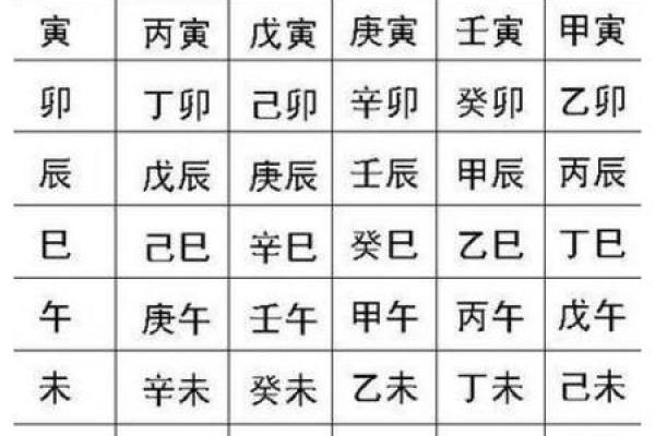什么是生辰八字教你查自己的生辰八字_生辰八字怎么算是什么命