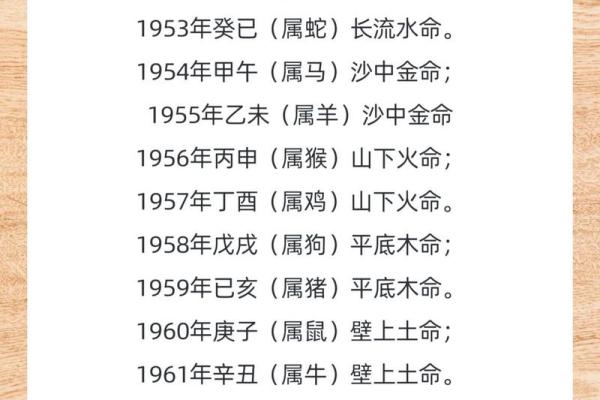 1952年属龙是什么命 1952属木还是火
