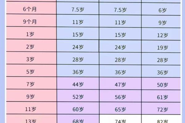 属狗年龄表一览2023最新属狗人年龄对照表