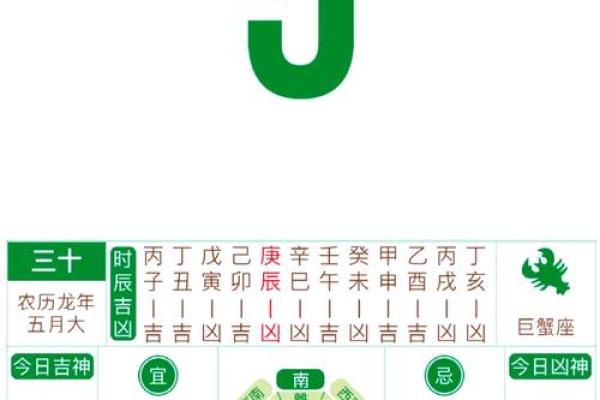 2024年7月份装修开工的黄道吉日有哪些呢